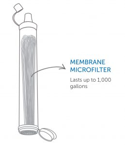 Membrane Microfilter