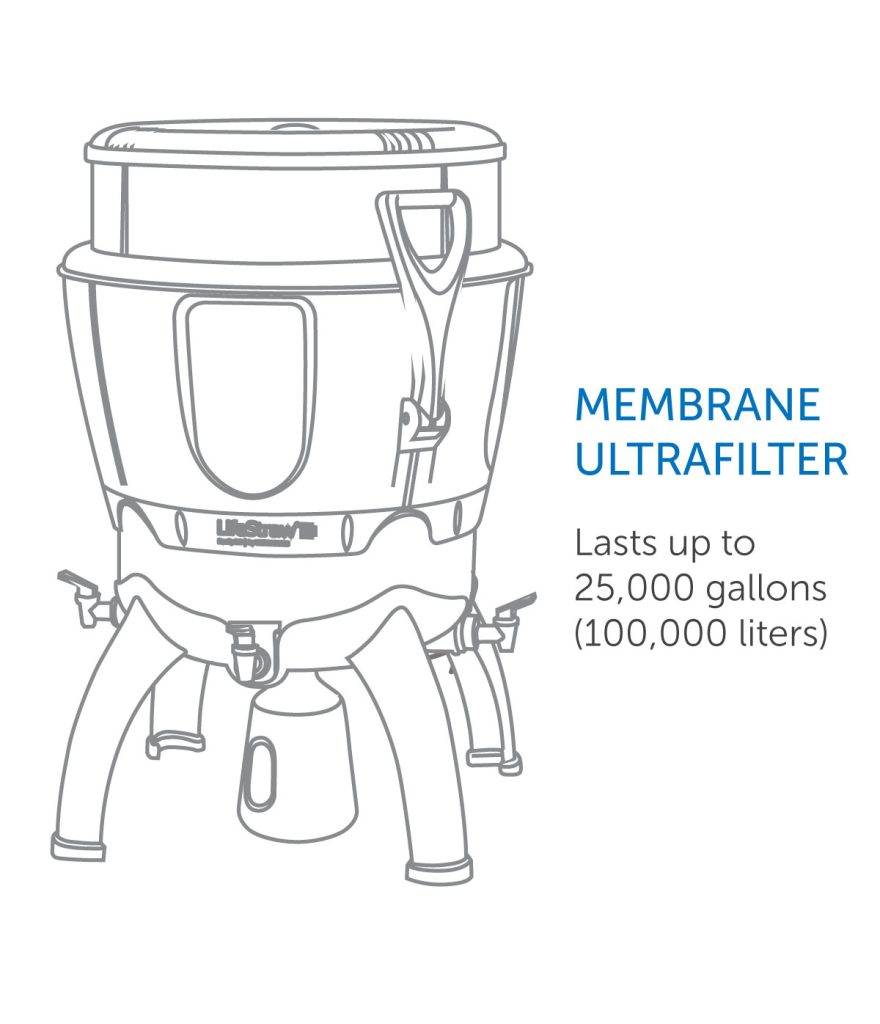 Lifestraw Community membrane ultrafilter