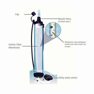Lifestraw-Personal-Water-Filter-1--600x600 Lifestraw-Personal-Water-Filter