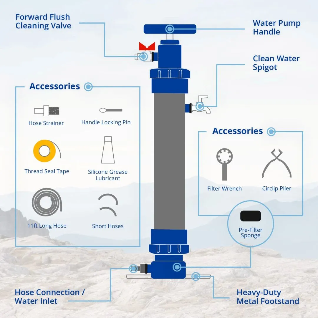 ROAMfilter Plus 2 - Image 3