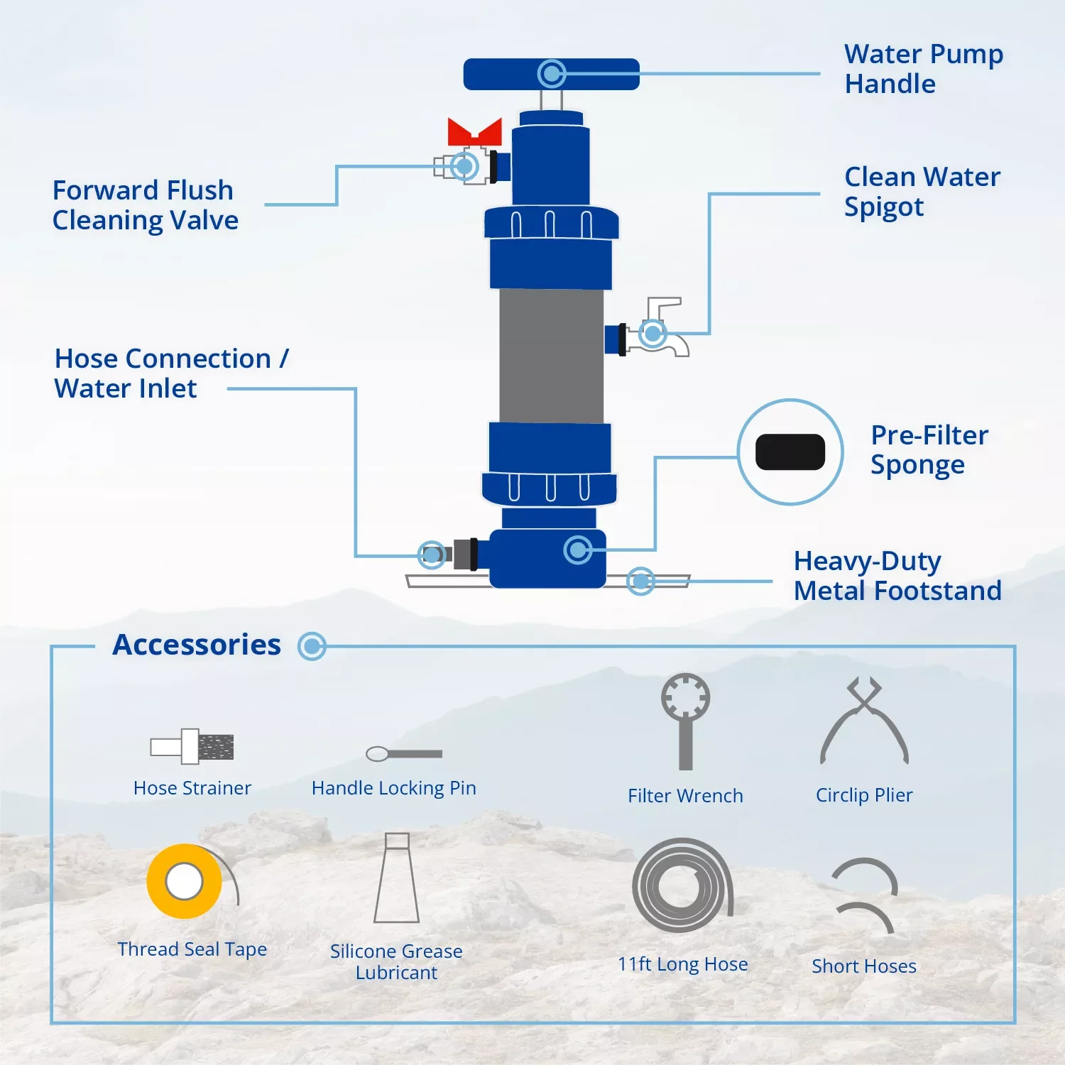 ROAMfilter Mini 2 - Image 2